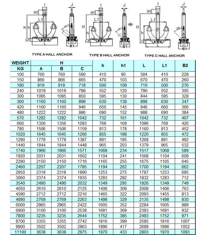 specs of hall anchor