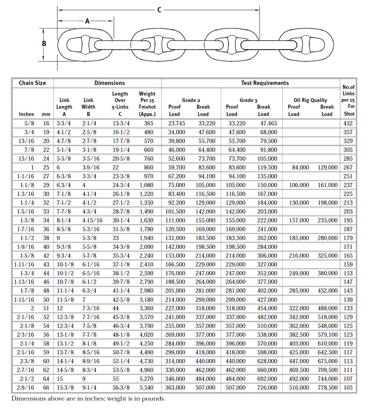 specs of anchor chain